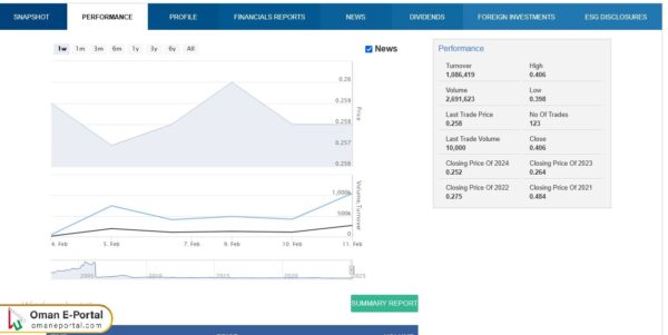 Steps to check the Muscat Bank share price today