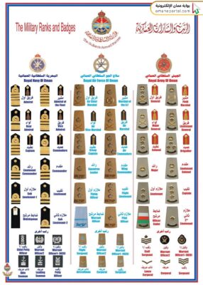 الرتب العسكرية العمانية