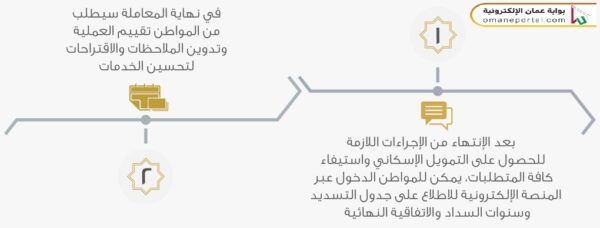 خطوات طلب قرض من بنك الإسكان العماني